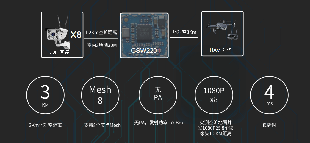 CSW2201 模块无线模组设计介绍