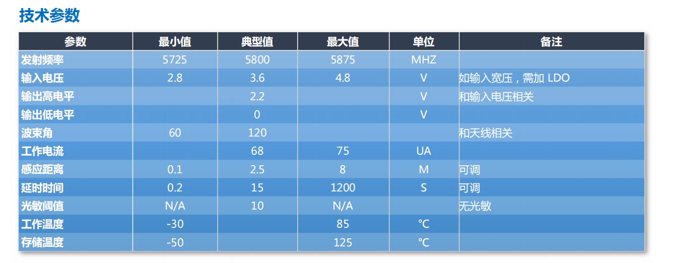 FR58L4L8-2020S(A)微波雷达模组技术参数