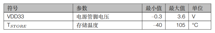 ESP32S2MINI1 & ESP32S2MINI1U额定值