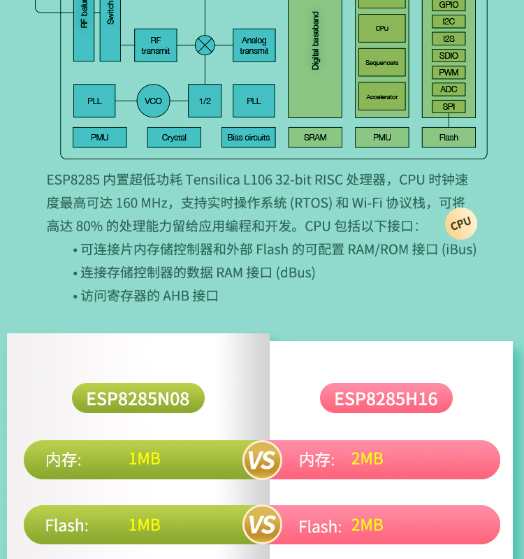 深圳乐鑫芯片代理商ESP8285高度集成WiFi SoC 无线芯片wifi无线通信模块