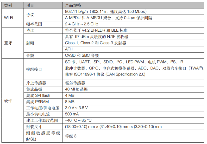 乐鑫科技无线ESP32-­WROVER­-B & ESP32-­WROVER­I-B技术规格书