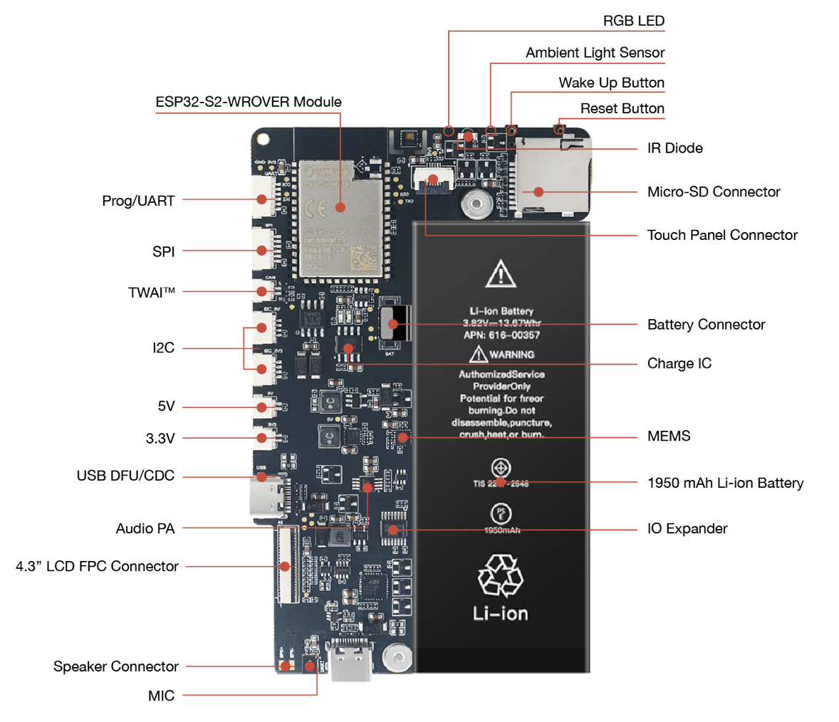 乐鑫科技wifi模块开发板ESP32-S2-HMI-DevKit-1