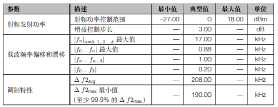 ESP32-C3 系列芯片低功耗蓝牙500Kbps