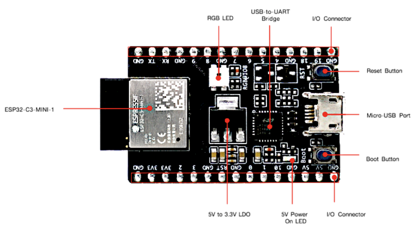 ESP32-C3-DevKitM-1