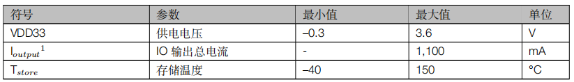 大额定值