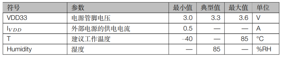 ESP32-S2-WROOM-I建议工作条件