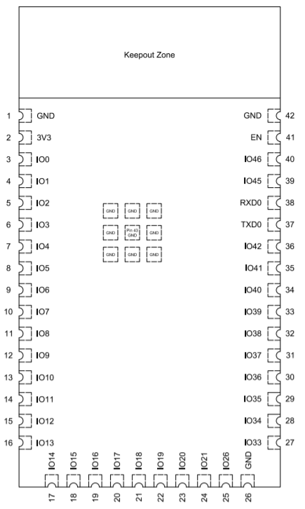 ESP32-S2-WROVER & ESP32-S2-WROVER-I管脚布局