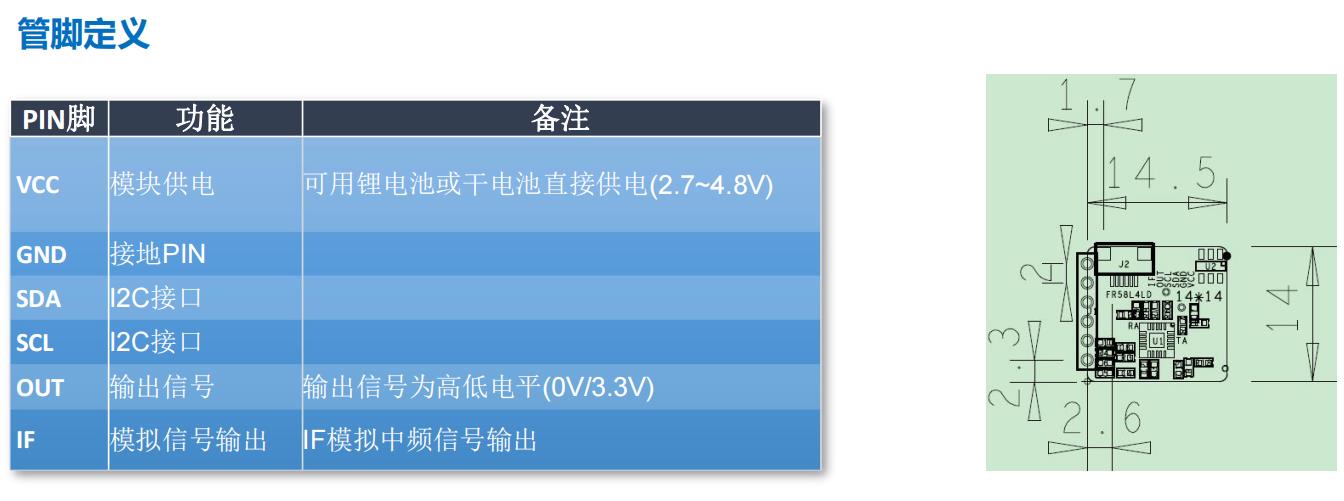 FR58L4LD-1414S(A)微波雷达传感器管脚定义