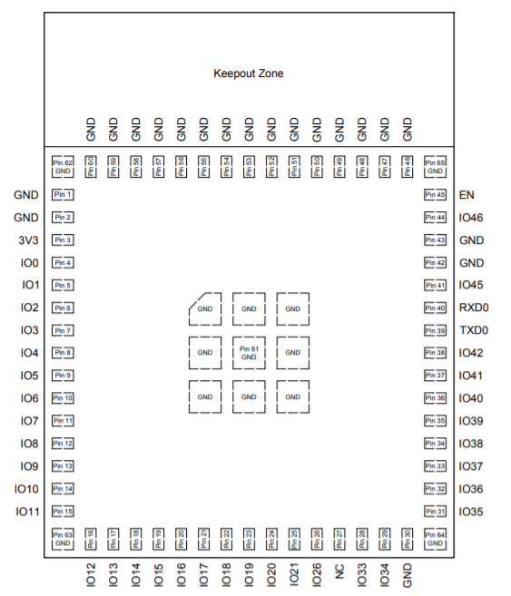 ESP32S2MINI1管脚布局