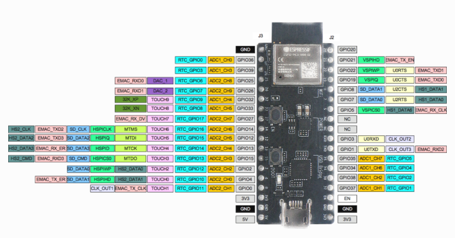 ESP32-PICO-DevKitM-2 管脚布局