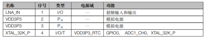 ESP32-C3 系列芯片管脚描述