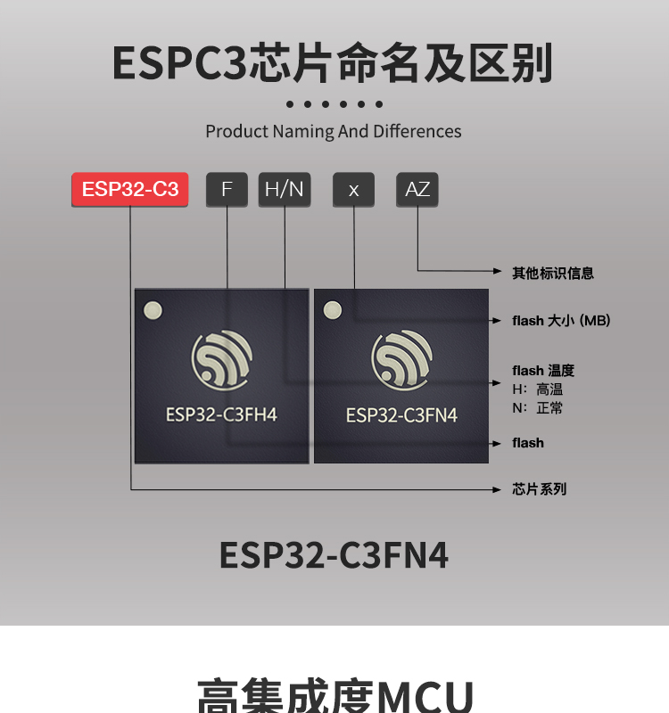 上海乐鑫科技官网ESP32-C3FN4 2.4 GHz Wi-Fi和Bluetooth® 5(LE)系统级芯片(SoC)光伏无线通讯方案