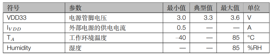 ESP32S2MINI1 & ESP32S2MINI1U建议工作条件