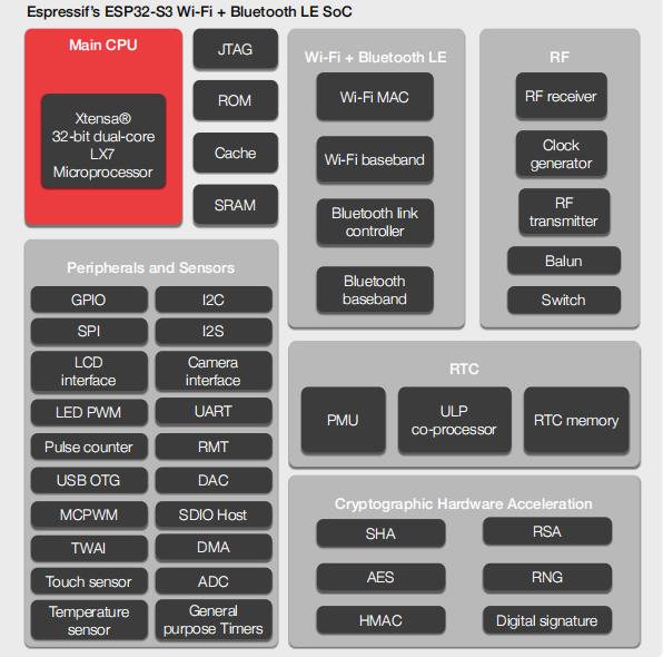 ESP32-S3 2.4 G wifi无线模块