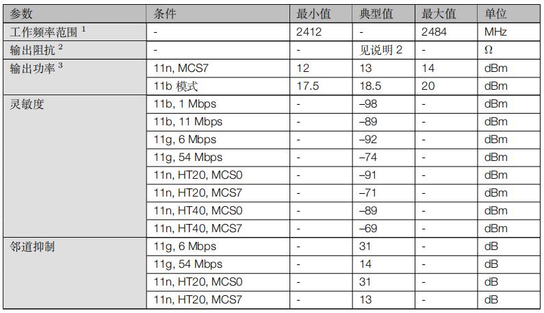  Wi-Fi 射频特性