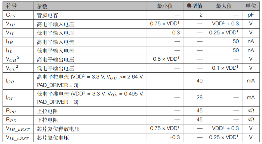 ESP32-S2系列芯片直流电气特性