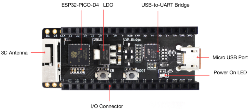 乐鑫科技ESP32-PICO-KIT 开发板布局