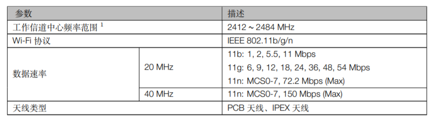 ESP32S2SOL0&ESP32S2SOL0UWiFi射频特性