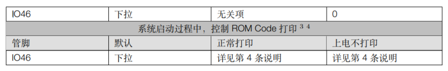 ESP32-S2-WROVER & ESP32-S2-WROVER-I Strapping 管脚2