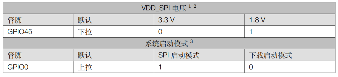 ESP32-S2系列芯片Strapping管脚1