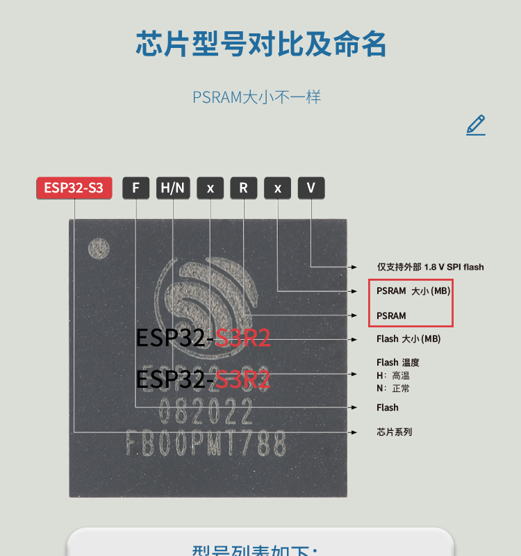 乐鑫wifi芯片代理商ESP32-S3系列芯片2.4GHz Wi-Fi+低功耗蓝牙BLE5SoC技术规格书