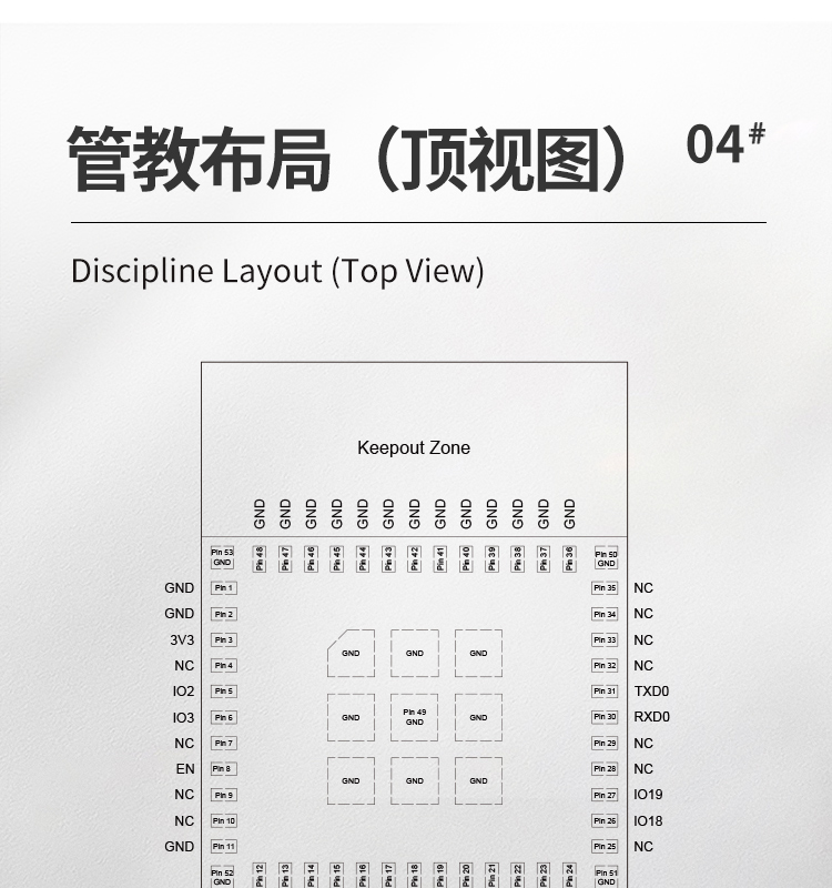 乐鑫一级代理商ESP32-C3-MINI-1 wifi与蓝牙一体模块wifi模组厂商