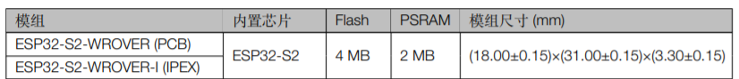 ESP32-S2-WROVER & ESP32-S2-WROVER-I模组订购信息