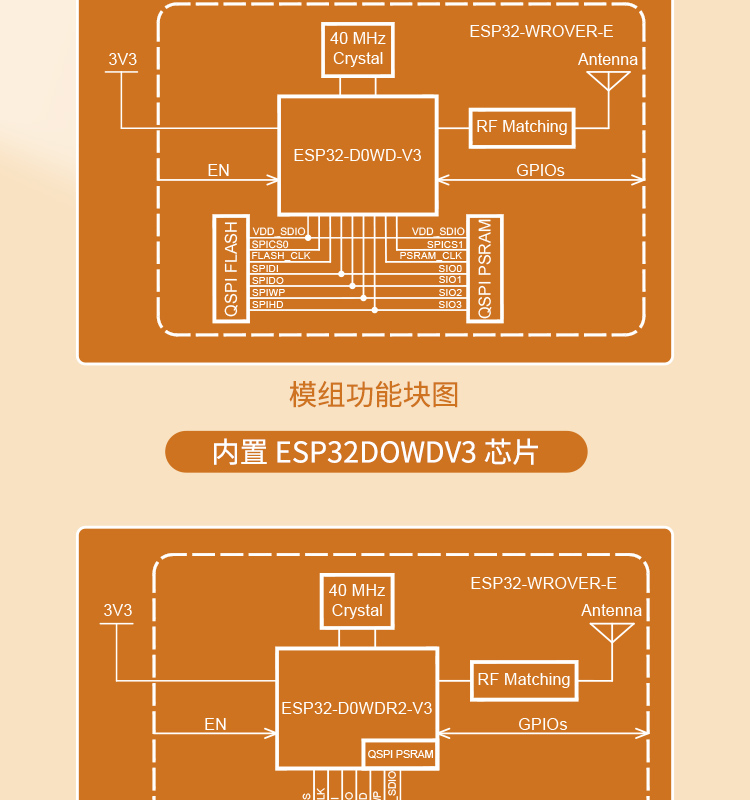 乐鑫科技官网ESP32-WEOVER-E/IE Wi-Fi+Bluetooth+Bluetooth LE MCU模组蓝牙wifi无线模块厂家