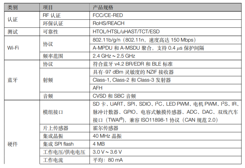 乐鑫ESPRESSIF ESP32-­WROOM-­32SE 产品规格