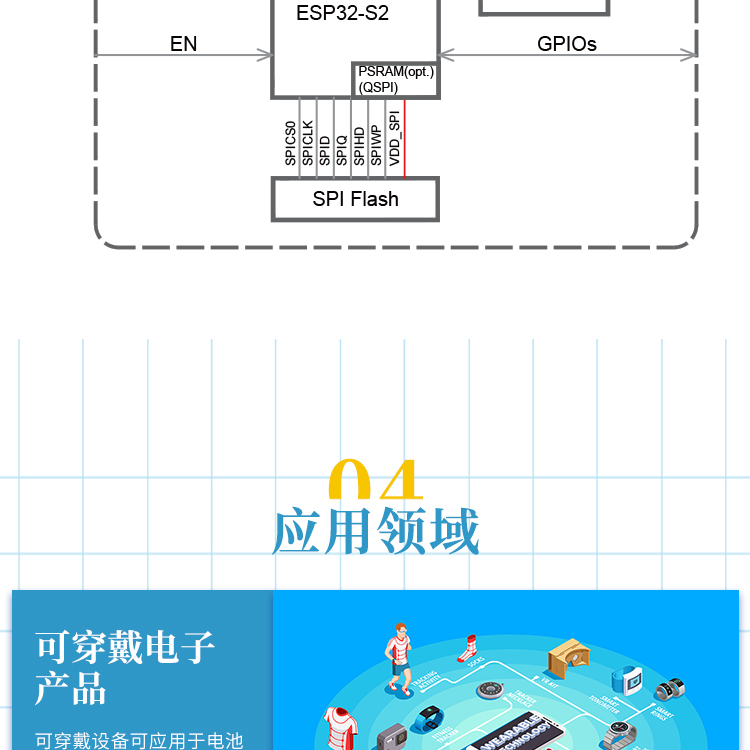 乐鑫信息科技官网ESP32-S2-SOLO-N8 蓝牙ble模块wifi6模组大屏中控屏方案