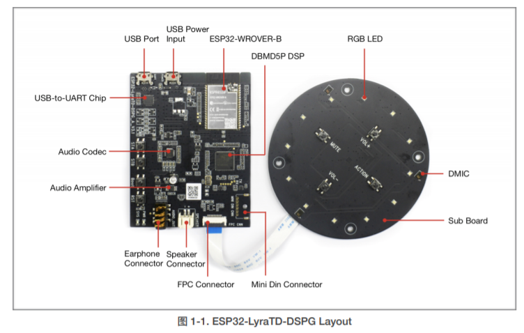 ESP32-LyraTD-DSPG⽤户指南