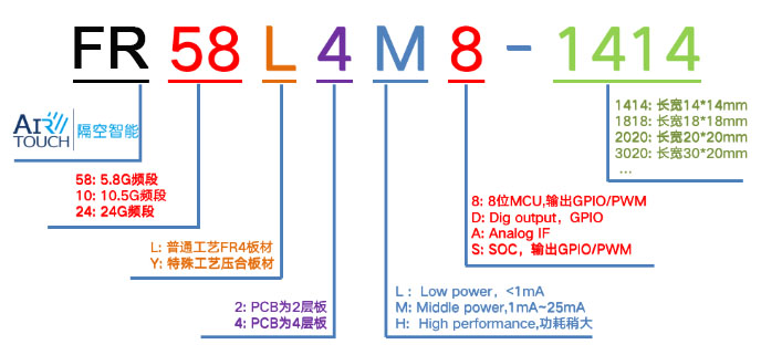 隔空感应雷达模组