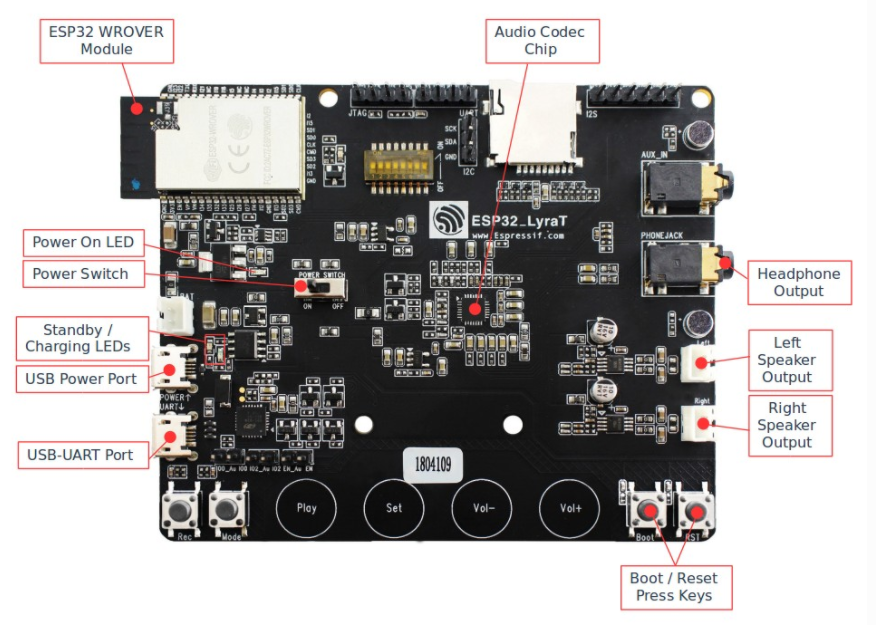 乐鑫wifi模块ESP32-LyraT V4.3 开发板布局示意图