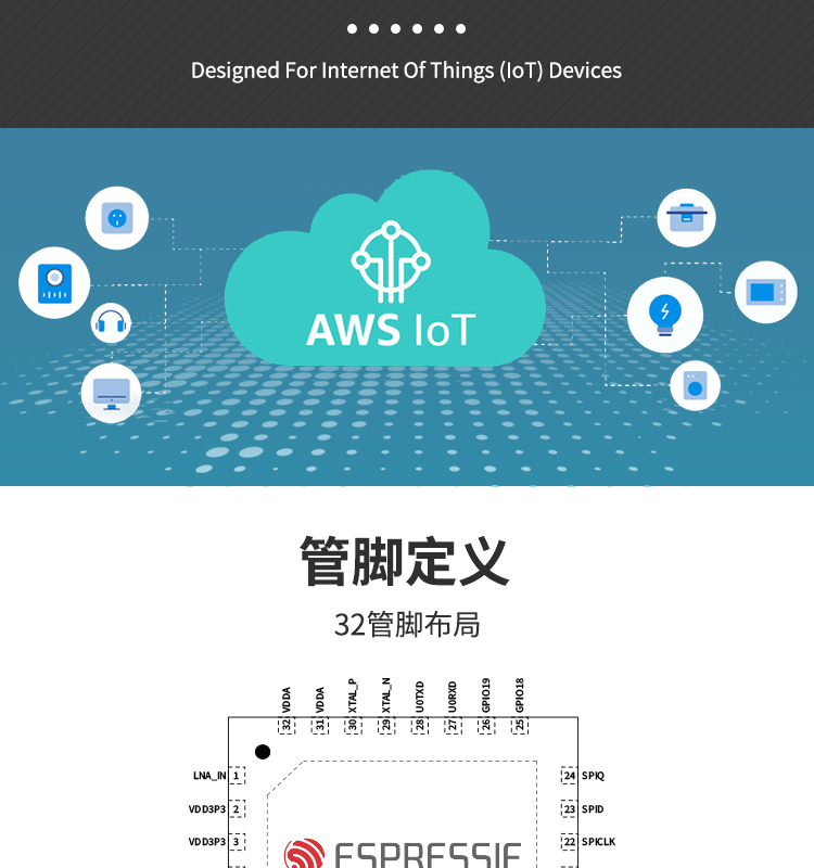 乐鑫科技芯片代理商ESP32-C3系列芯片2.4GHz Wi-Fi和Bluetooth®5(LE)