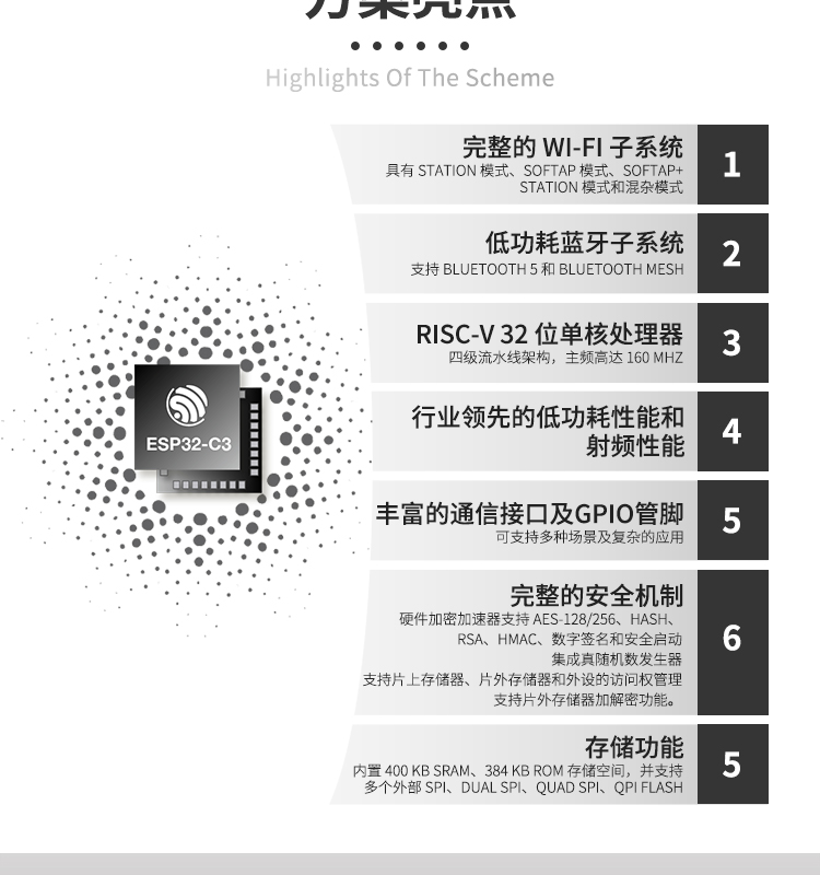 上海乐鑫科技官网ESP32-C3FN4 2.4 GHz Wi-Fi和Bluetooth® 5(LE)系统级芯片(SoC)光伏无线通讯方案