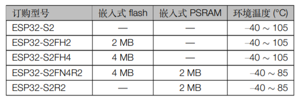 ESP32-S2系列芯片对比