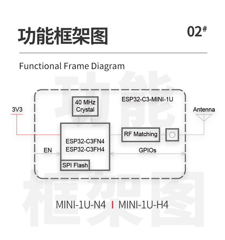 乐鑫wifi模块代理商ESP32-C3-MINI-1U wifi无线通信模块蓝牙wifi模块厂家