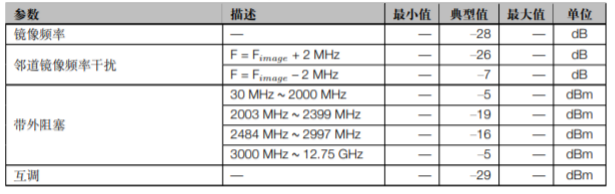 ESP32-C3 系列芯片接收器性能 低功耗蓝牙2Mbps