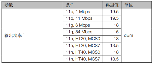 ESP32-S2-WROVER & ESP32-S2-WROVER-I发射器性能规格