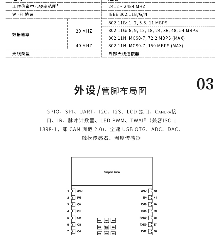 乐鑫科技杭州代理商ESP32-S2-WROVER-I-N16R2 mipi dsi屏方案无线wifi蓝牙模块厂家